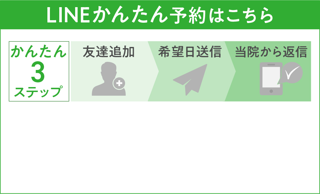 整体院ウェルケアのLINE予約について